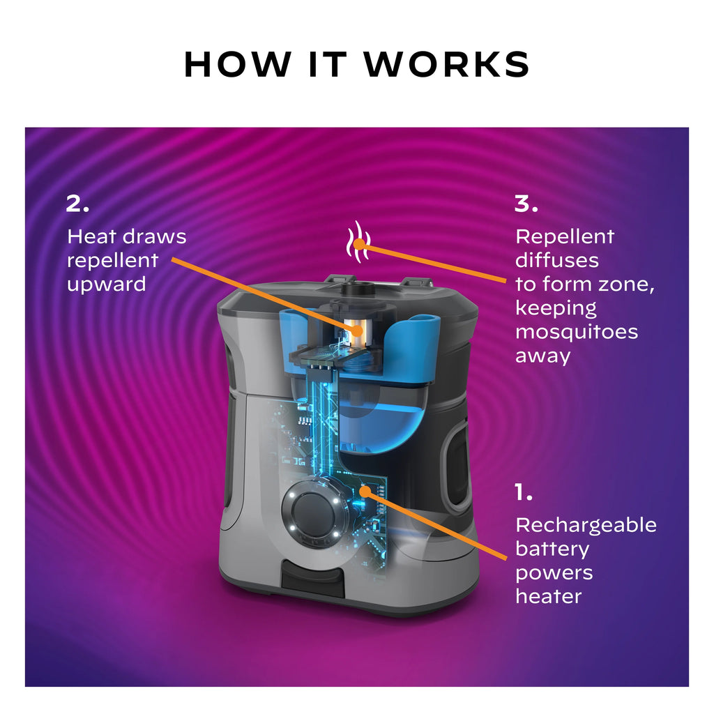 Rechargeable Mosquito Repellent with 12-Hour Refill Y208