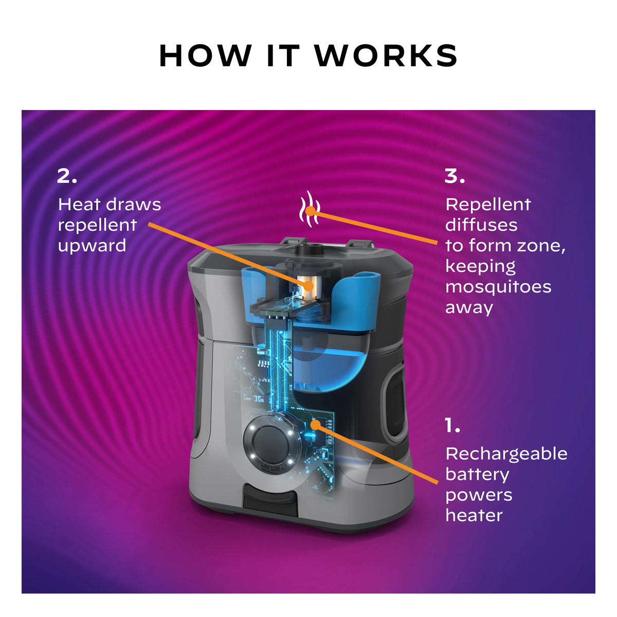 Rechargeable Mosquito Repellent with 12-Hour Refill Y208