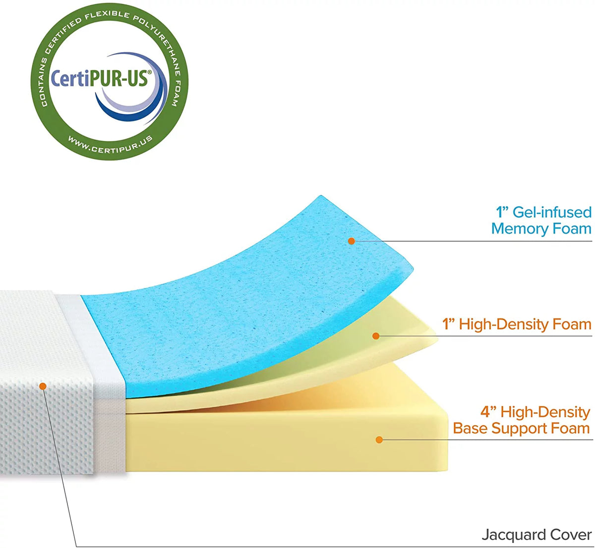 6 Inch Cooling Gel Memory Foam Mattress Queen H1402