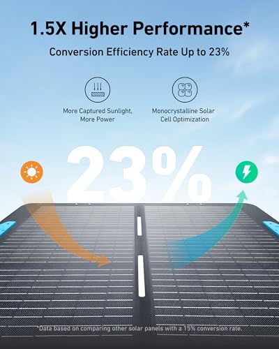 Portable Power Station 256Wh 300W N632