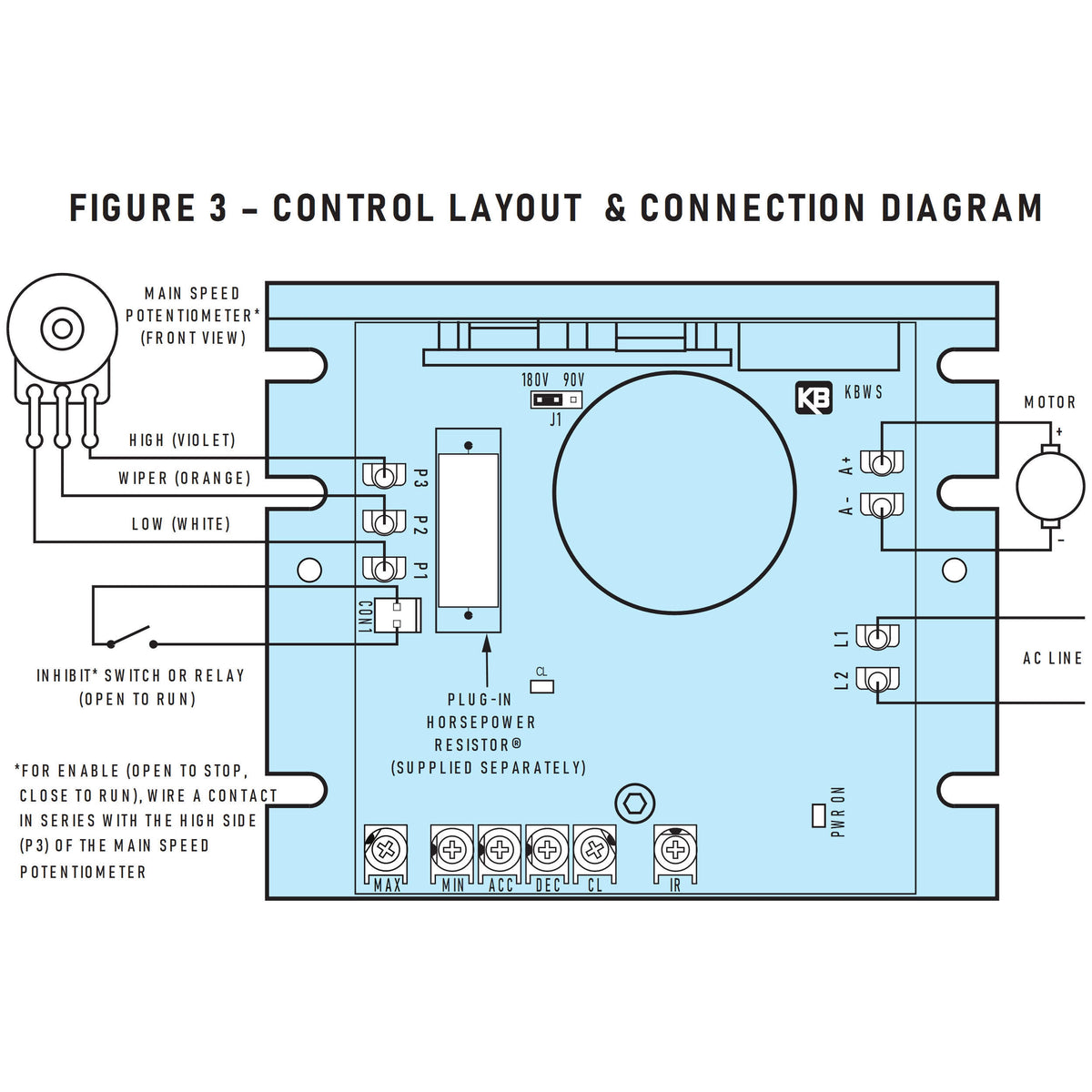 PWM DC Motor Control O608489