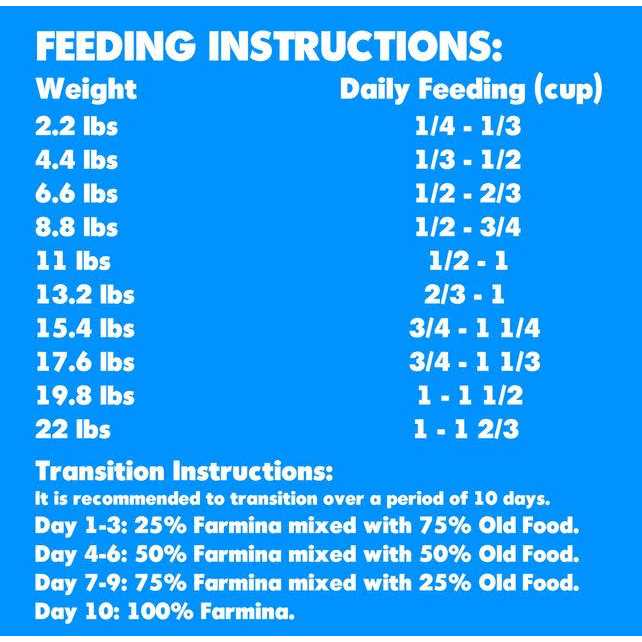Farmina N&D Ancestral Grain Lamb & Blueberry Mini Adult Dry Dog Food Z7533