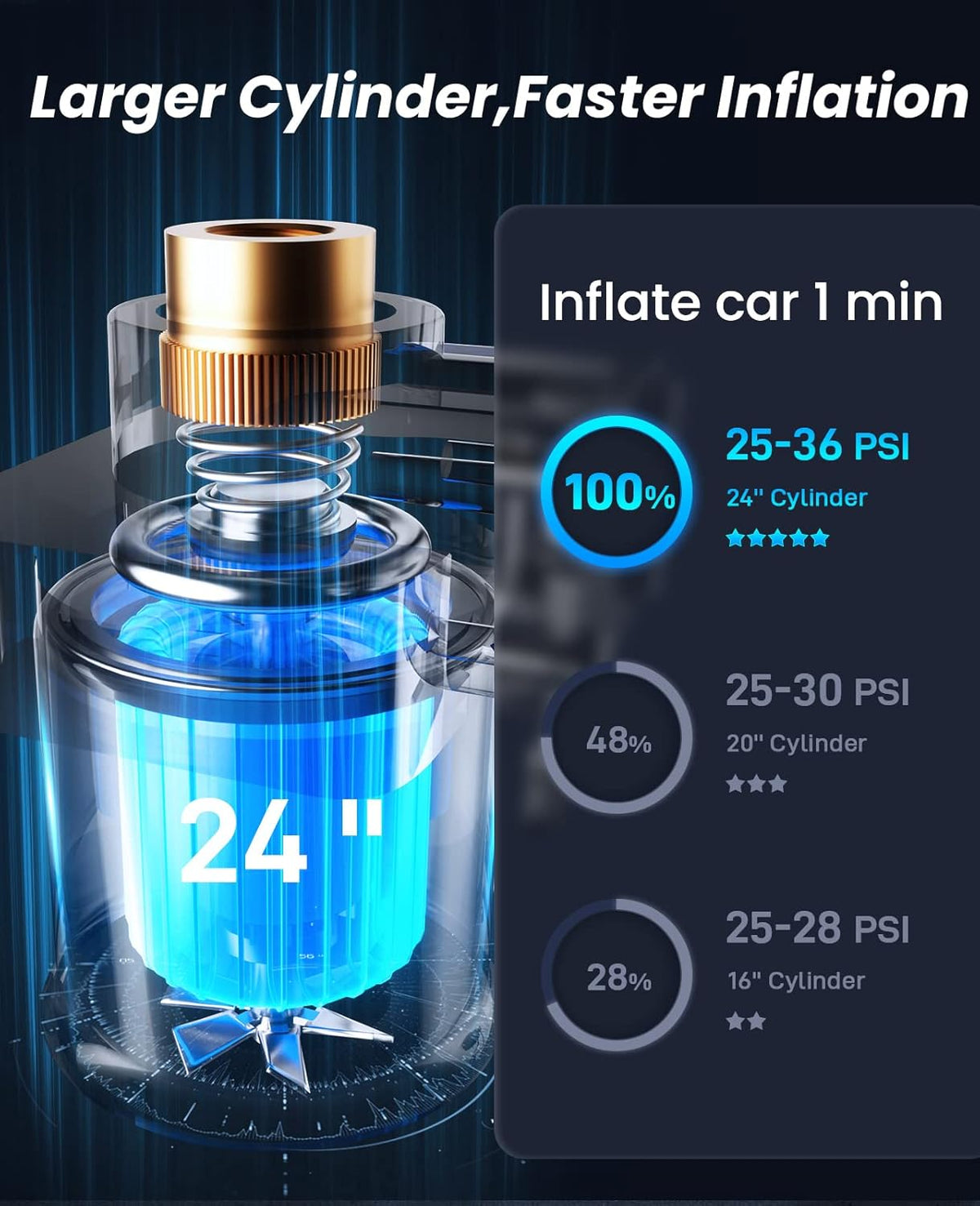 Cordless Tire Inflator Portable Air Compressor with 6000mAh Battery 150PSI LED Light B6558