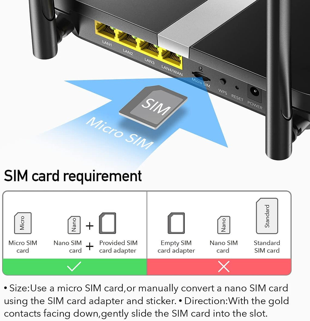 AC1200 Dual Band Unlocked 4G LTE Modem Router with SIM Card Slot N1380