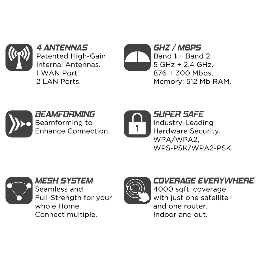 AC1200 Whole Home WiFi Mesh Routers 2-Pack C3289