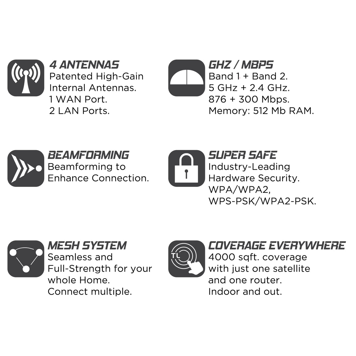 AC1200 Whole Home WiFi Mesh Routers 2-Pack C3289