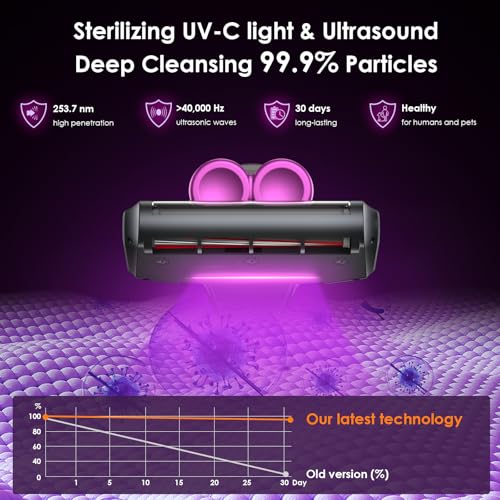 Cordless Mattress Vacuum Cleaner with 18Kpa Suction V77332