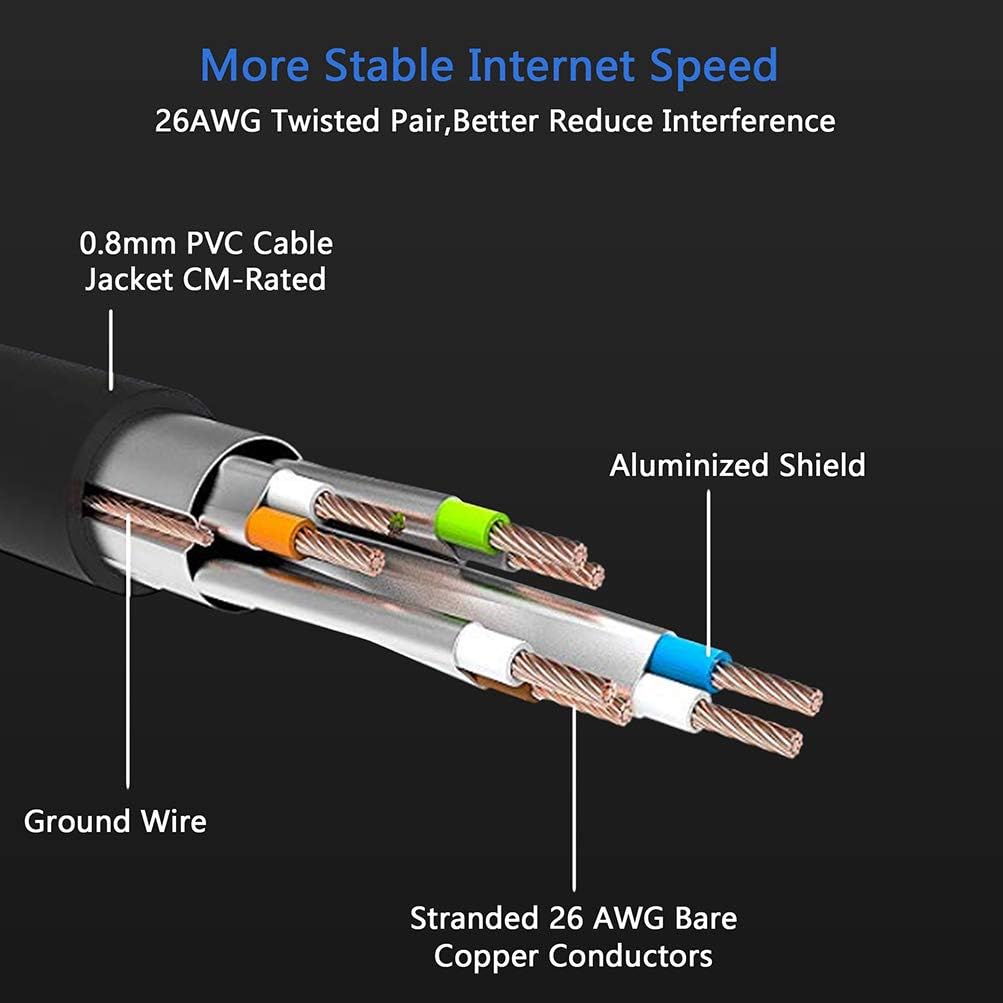 Cat 8 Ethernet Cable 250 ft H4532
