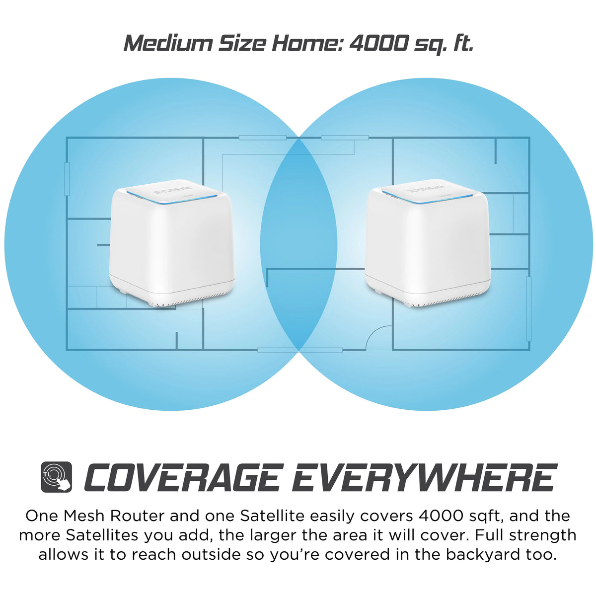 AC1200 Whole Home WiFi Mesh Routers 2-Pack C3289