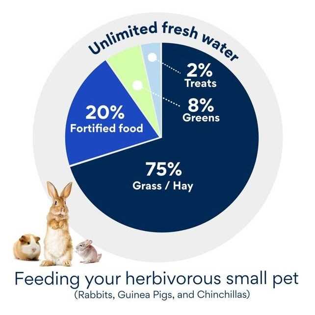 Alfalfa 18% Extruded Rabbit Feed I9119