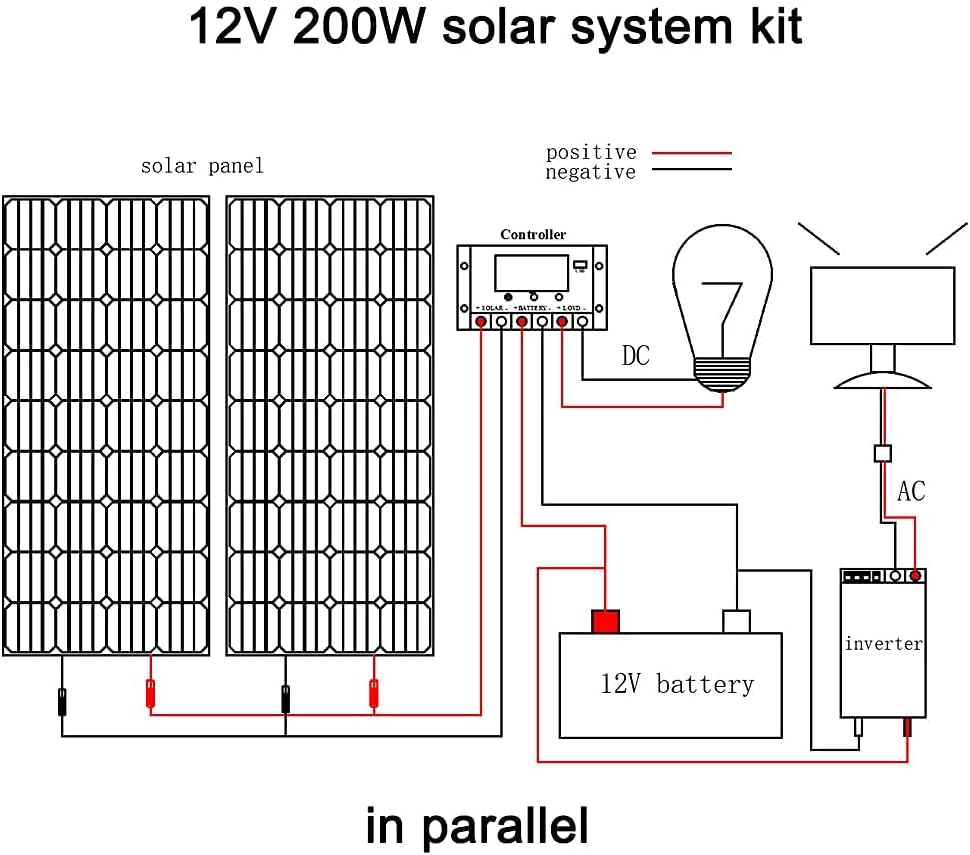 300 Watt 12V Monocrystalline Solar Panel Kit with Charge Controller and Mounting Brackets L19722