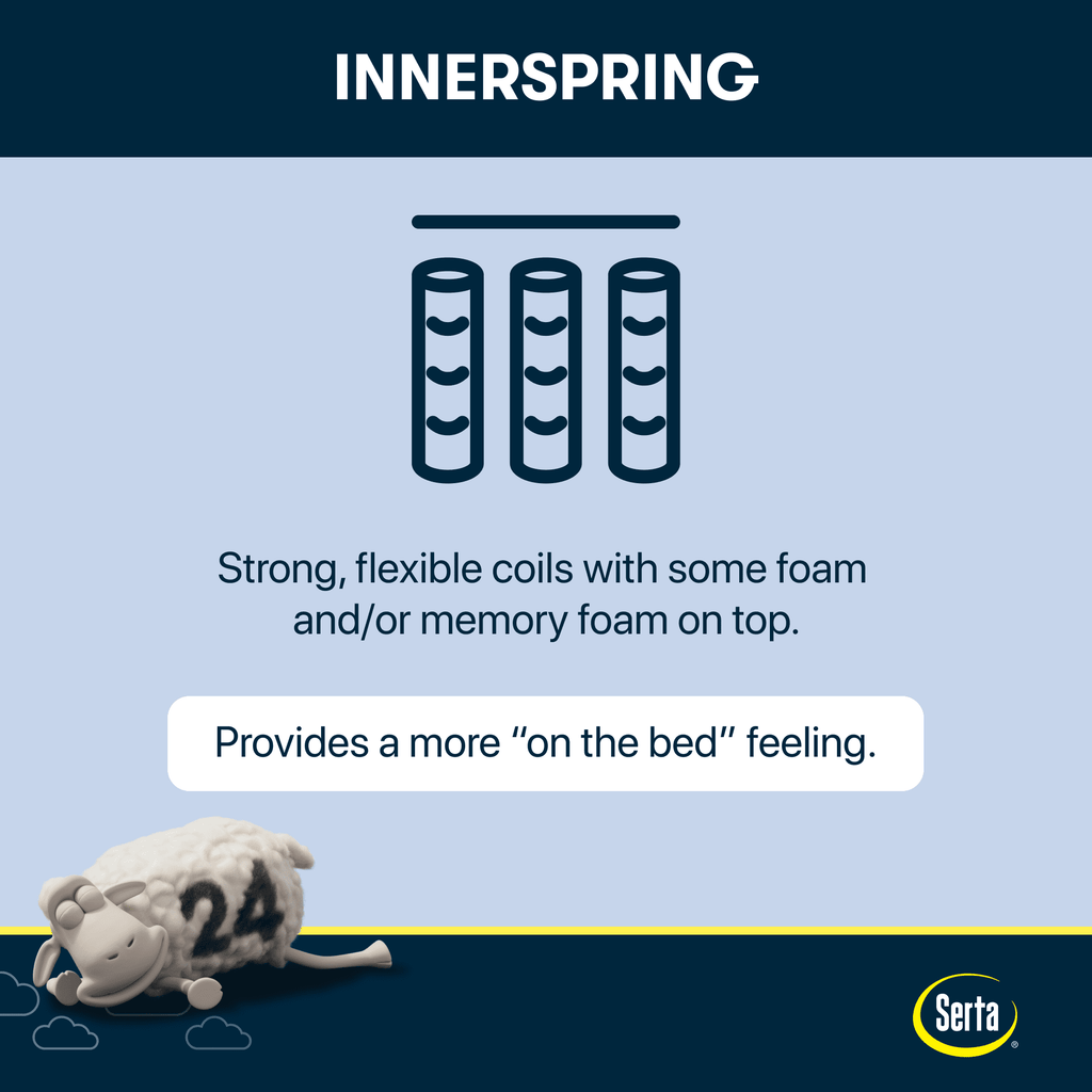 10.5 Firm Innerspring Mattress G45479