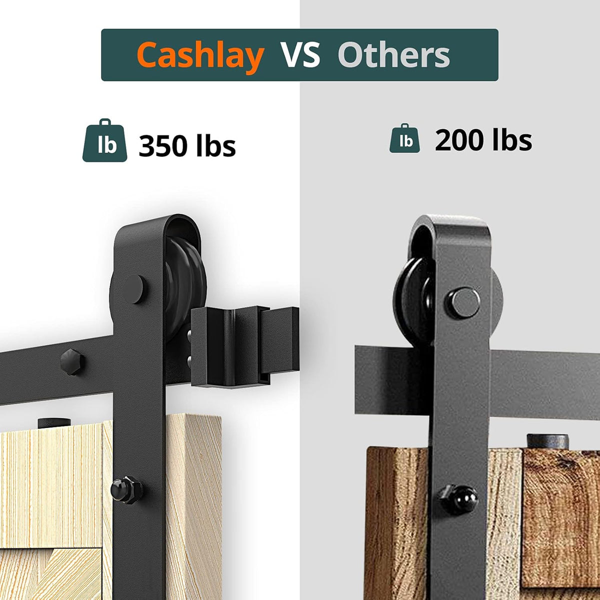 8FT Heavy Duty Carbon Steel Barn Door Hardware Kit W38935