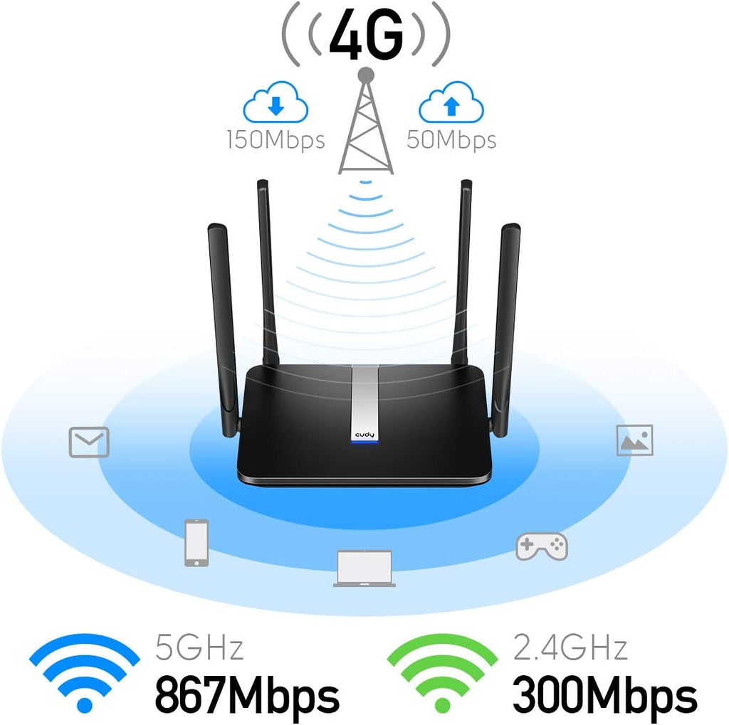 AC1200 Dual Band Unlocked 4G LTE Modem Router with SIM Card Slot N1380
