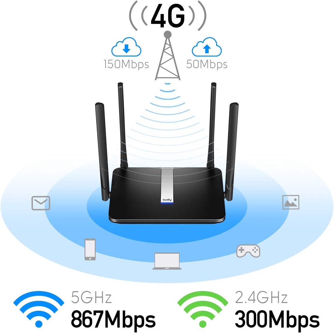 AC1200 Dual Band Unlocked 4G LTE Modem Router with SIM Card Slot N1380