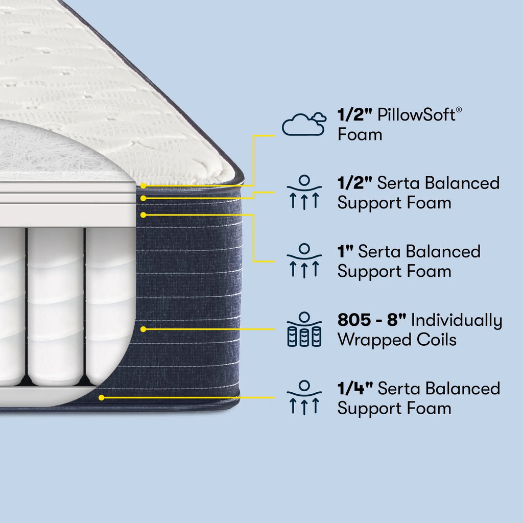 10.5 Firm Innerspring Mattress G45479