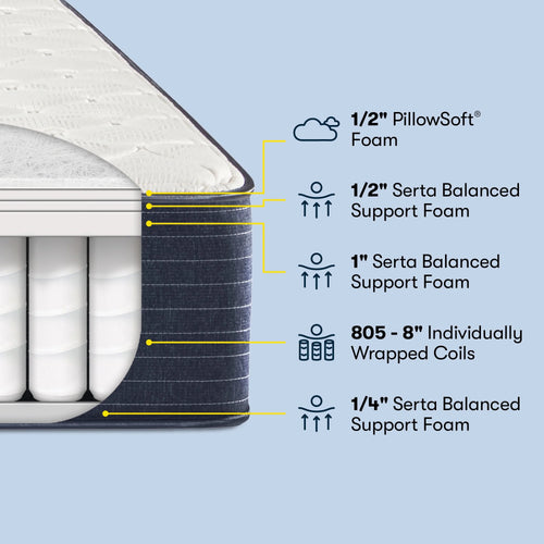 10.5 Firm Innerspring Mattress G45479
