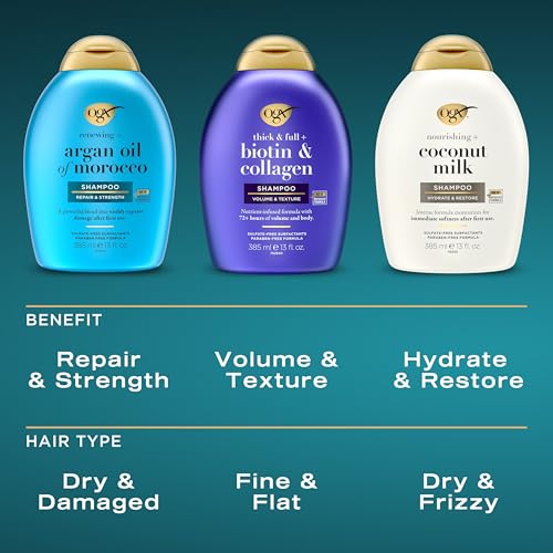 25.4 FL OZ 2 Pack Purple Shampoo and Conditioner Set I15410