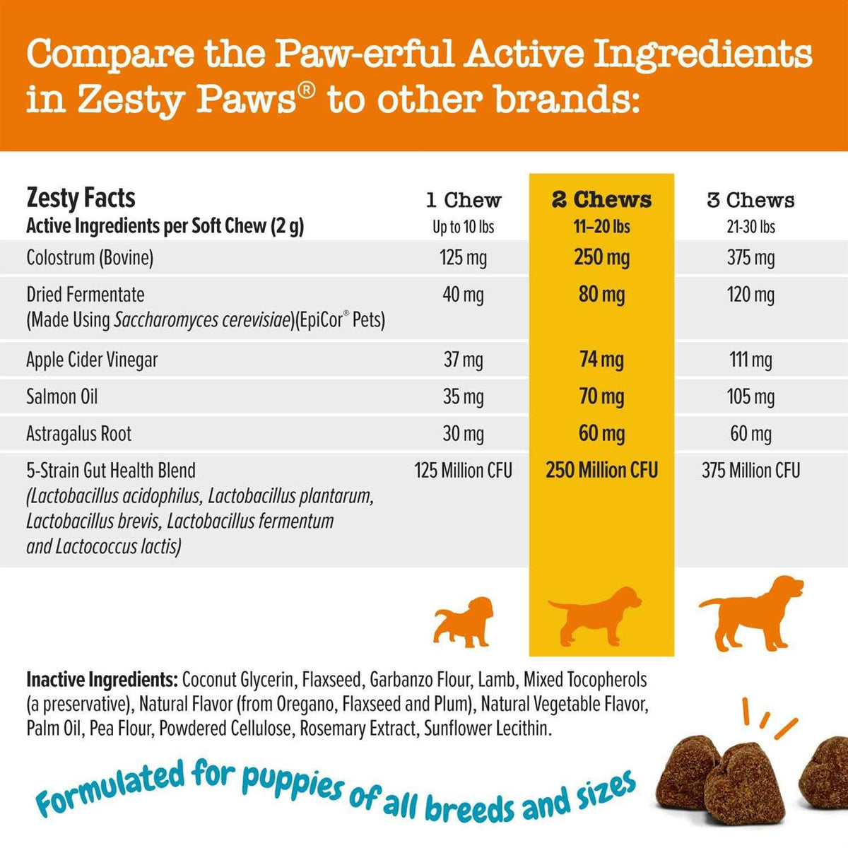 Puppy Allergy Immune Supplement Bites L139352