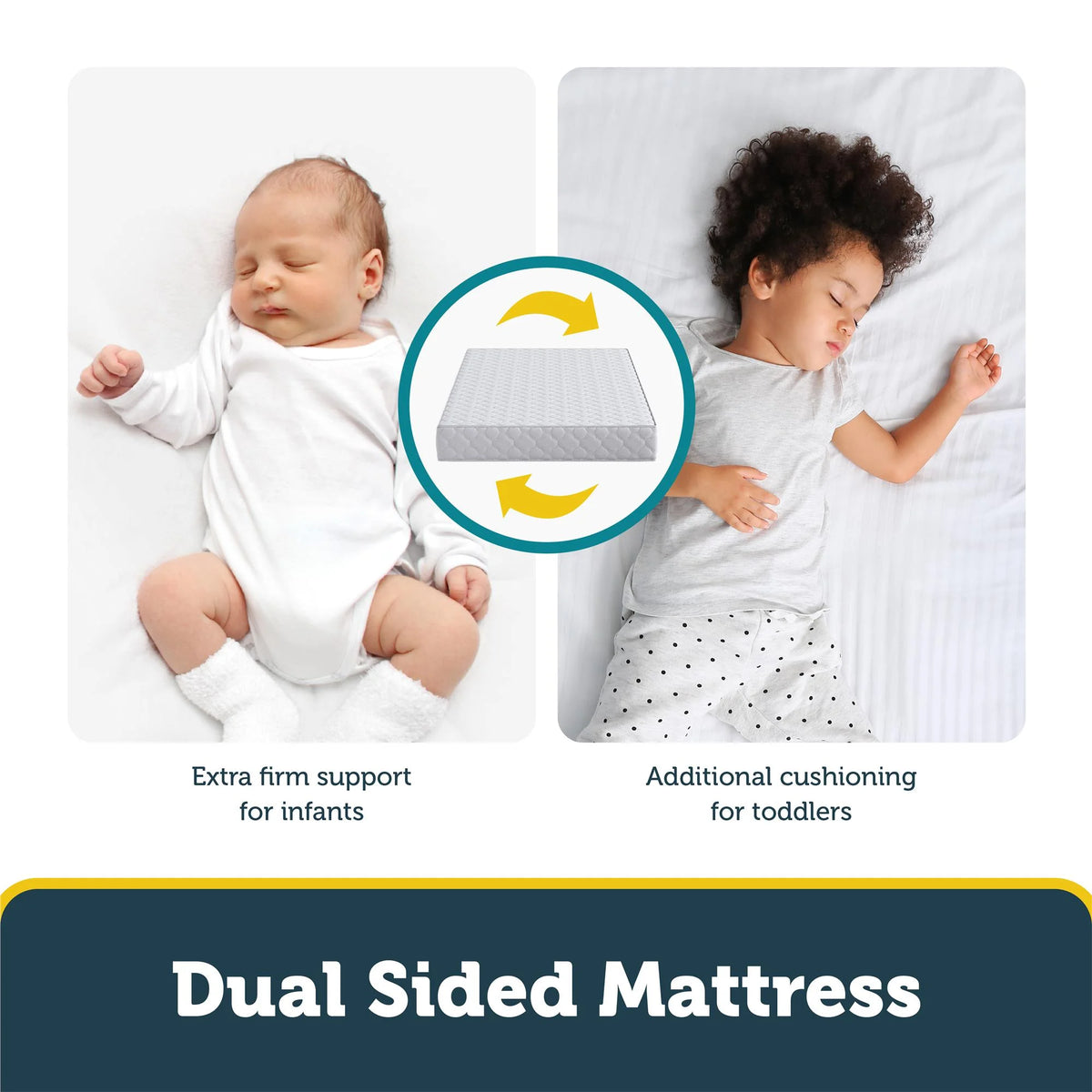2-in-1 Antimicrobial Crib & Toddler Mattress A30531