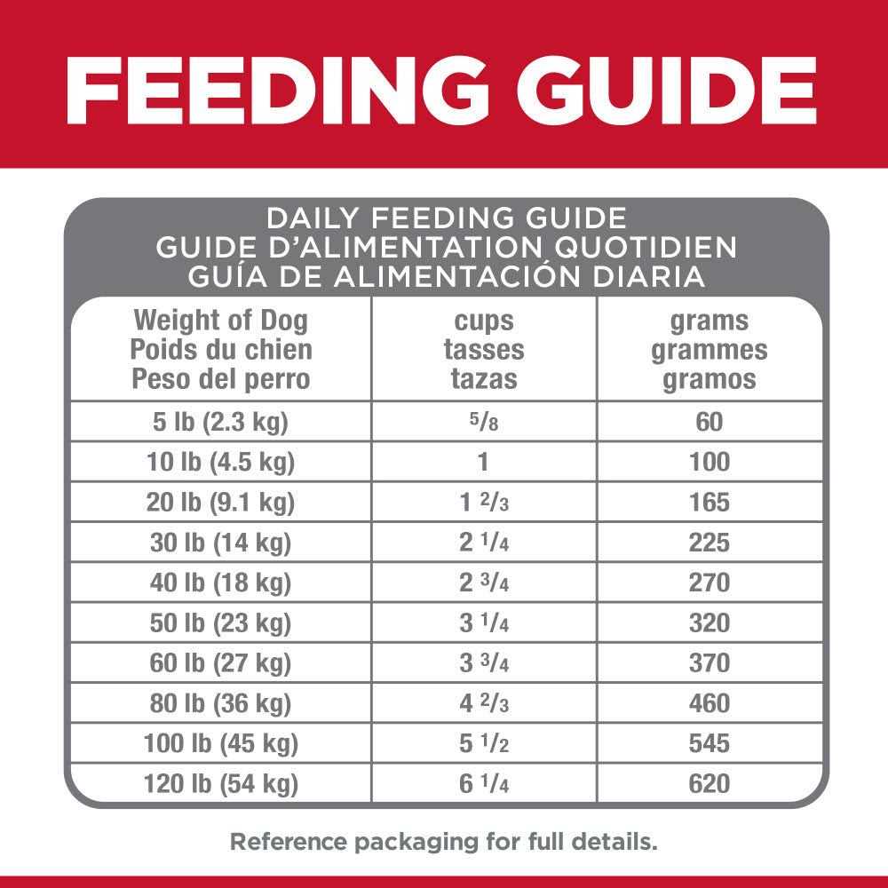 Chicken Dry Dog Food U623